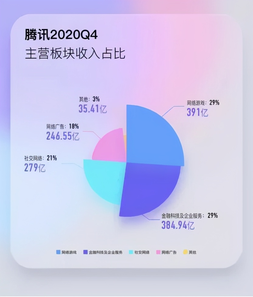 上市公司高管平均薪酬49萬？僅騰訊員工6成