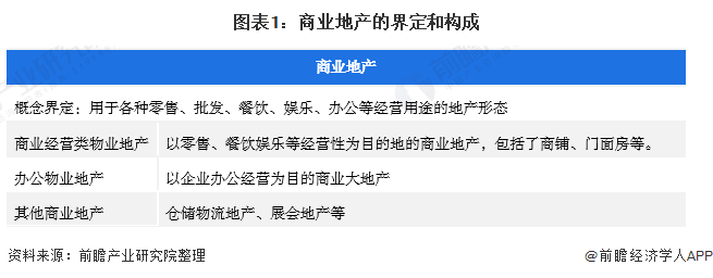 商業(yè)地產上市公司(龍湖地產上市了嗎)