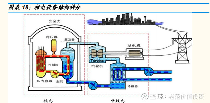 核電上市公司(秦山核電公司)