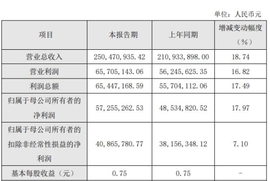 企業(yè)上市的條件(企業(yè)ipo上市條件)