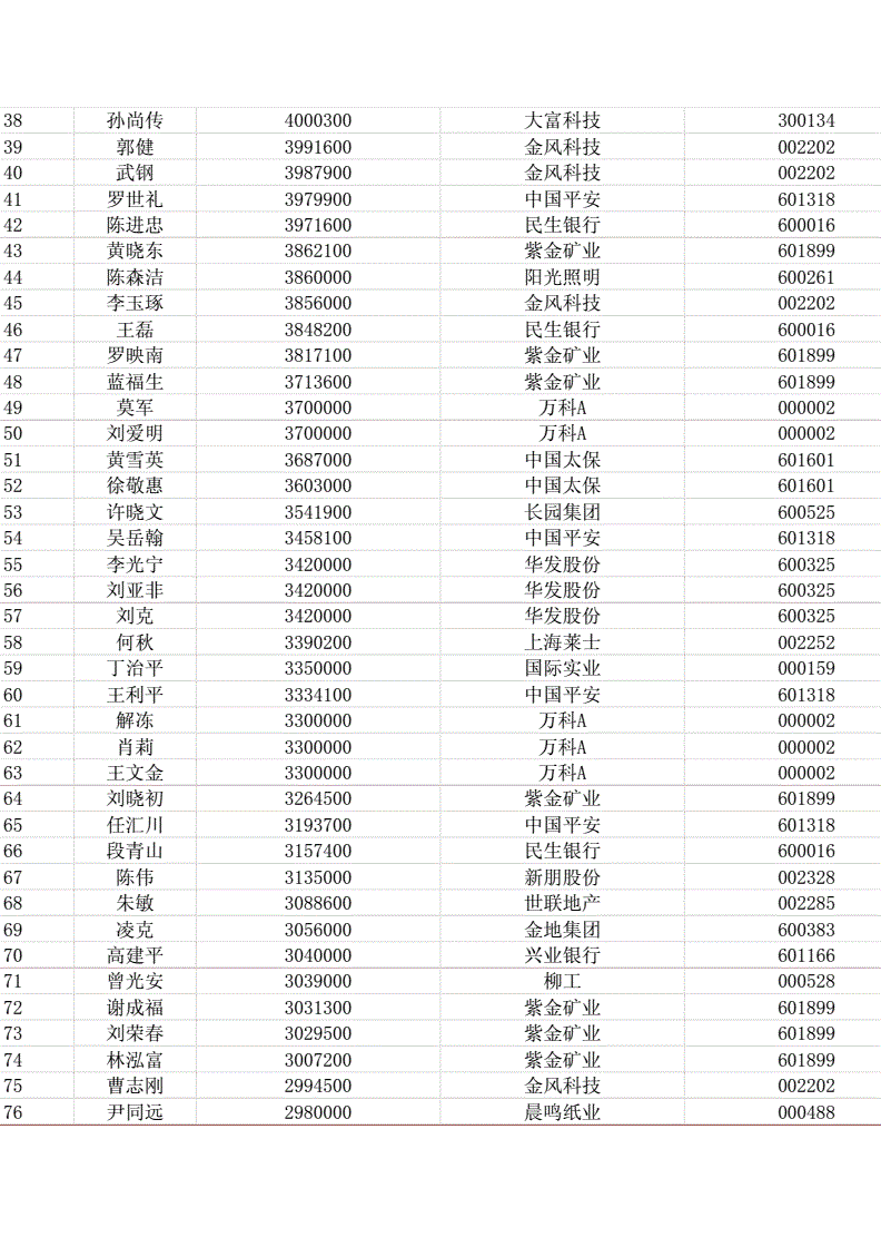 上市公司高管薪酬(新三板公司高管薪酬)