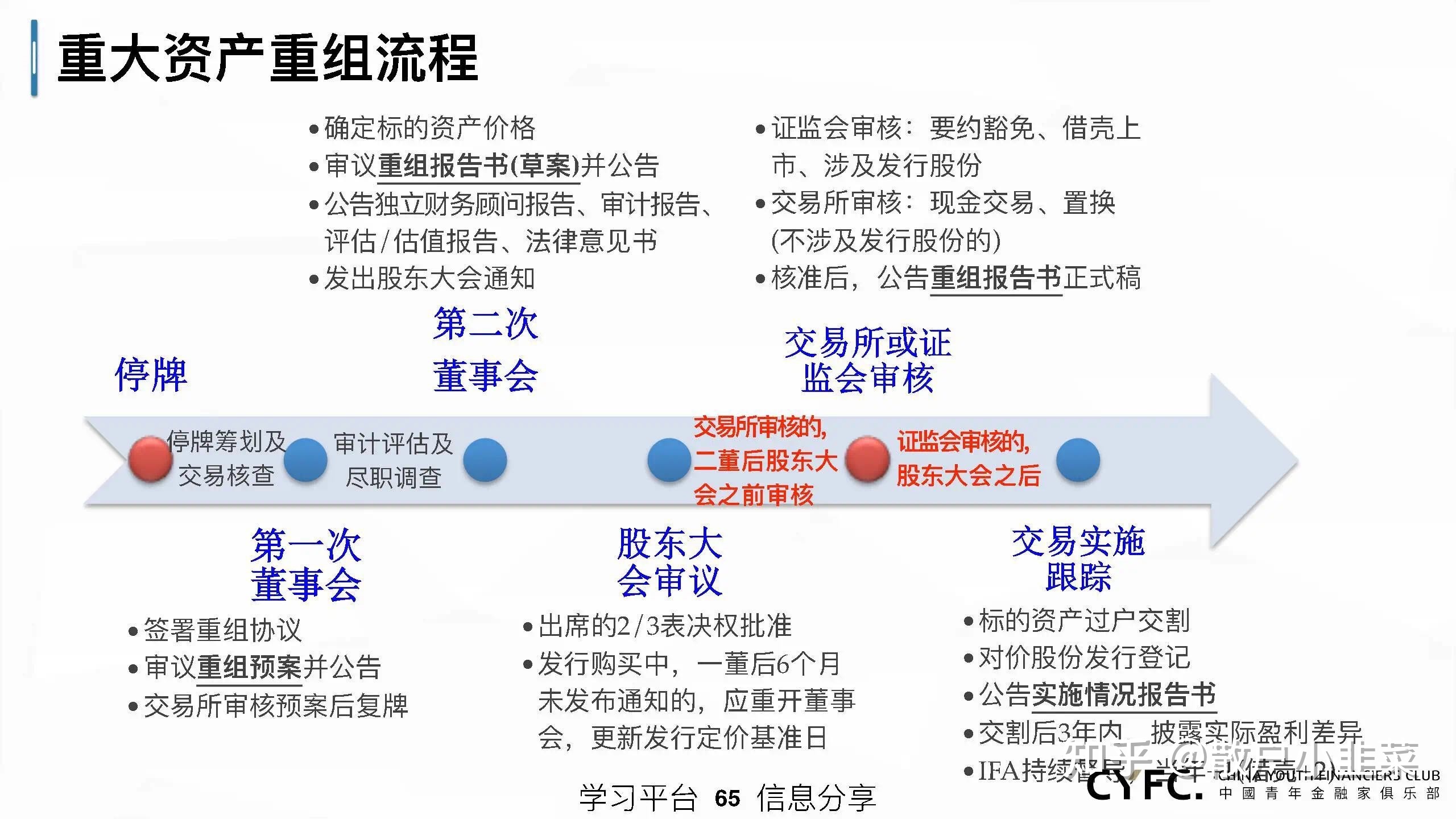 企業(yè)上市解決之道(上市培育儲(chǔ)備企業(yè)離上市)