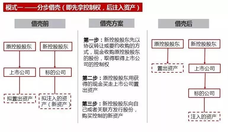 企業(yè)上市解決之道(上市培育儲(chǔ)備企業(yè)離上市)