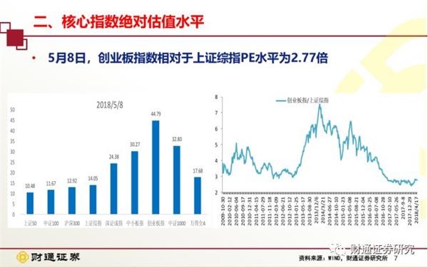 創(chuàng)業(yè)板注冊(cè)制首批18家企業(yè)上市(企業(yè)板上市條件)