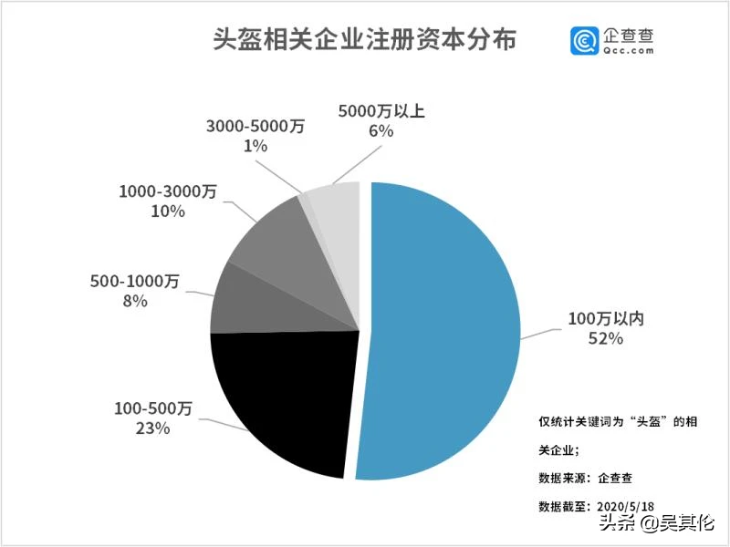 生產(chǎn)頭盔上市企業(yè)(vr虛擬頭盔2020年上市)(圖9)