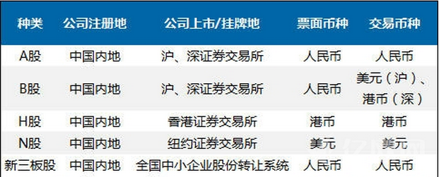 美國ipo流程(ipo程序與流程簡(jiǎn)介)