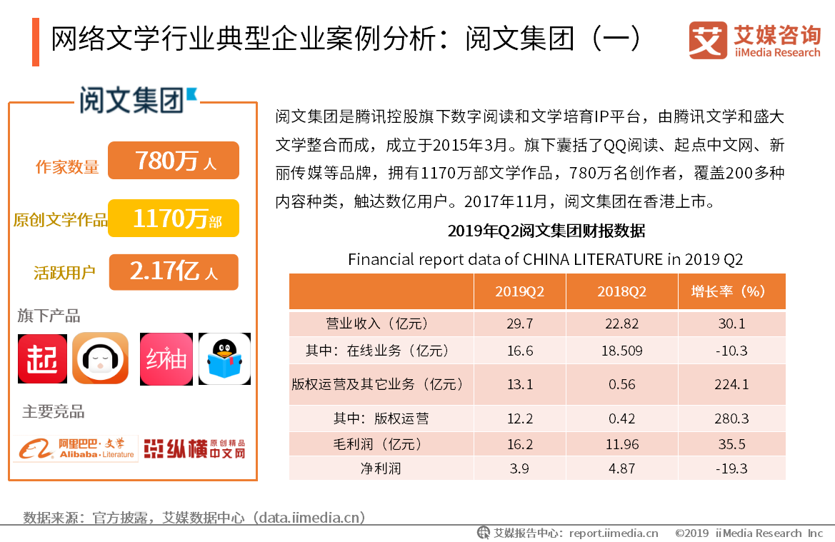 盛大文學(xué)ipo(盛大文學(xué)起點(diǎn)中文網(wǎng))