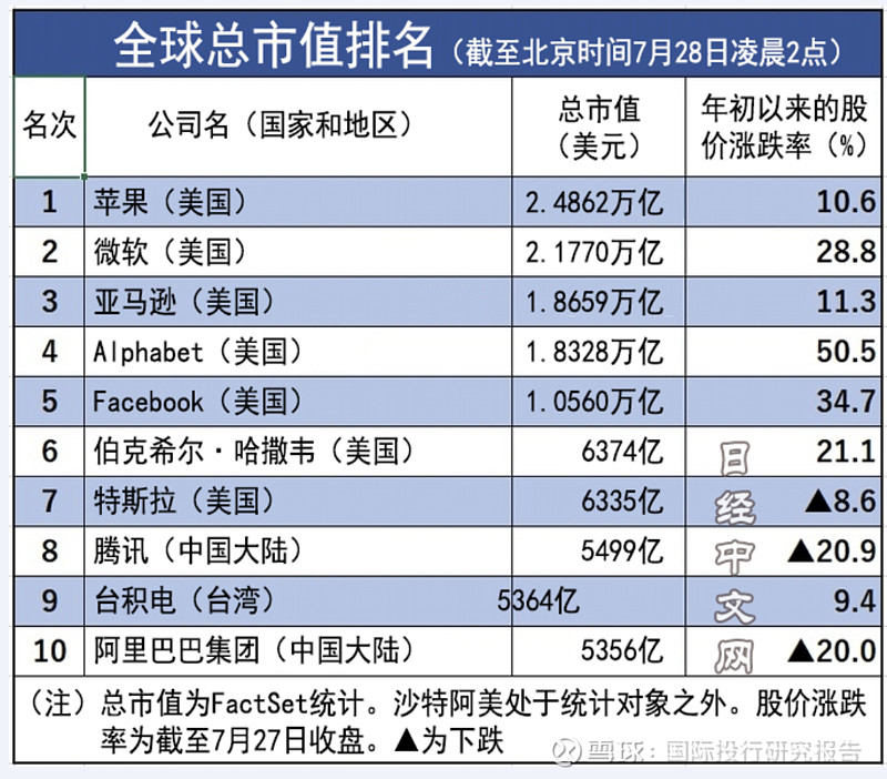 阿里啟動(dòng)香港上市(阿里上市創(chuàng)全球最大ipo)