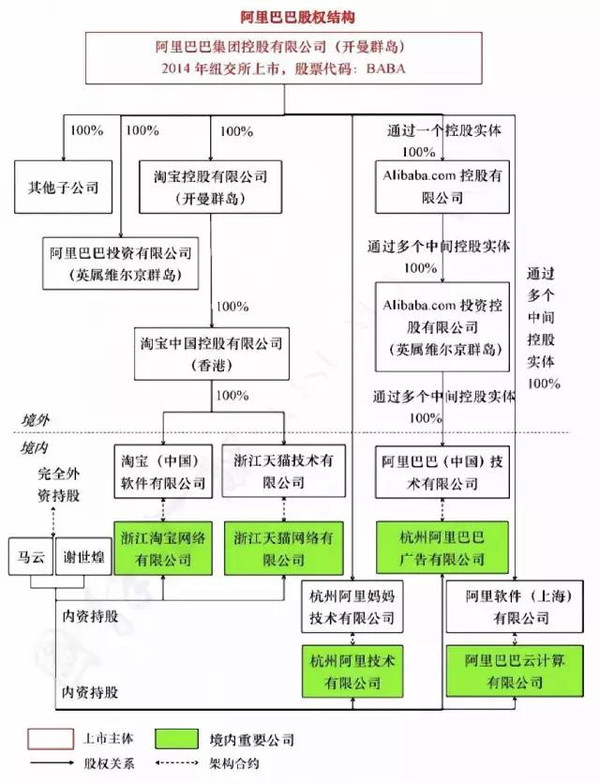 阿里啟動(dòng)香港上市(阿里上市創(chuàng)全球最大ipo)