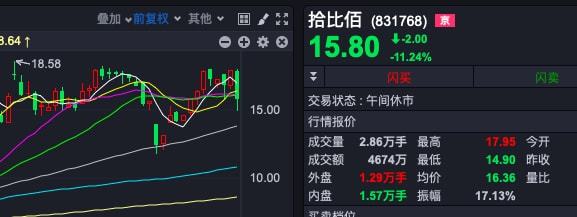 新股上市首日(新股發(fā)行后第幾天上市交易)