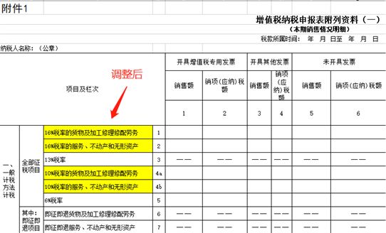 稅務(wù)籌劃六大方法(新個人所得稅籌劃方法)