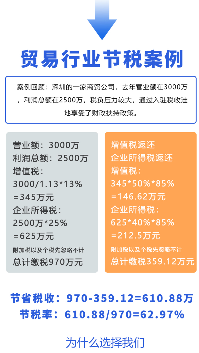 青島個人所得稅籌劃公司哪家靠譜