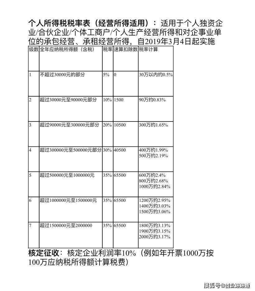 股東分紅如何合理節(jié)稅(新增股東怎么入股合理)