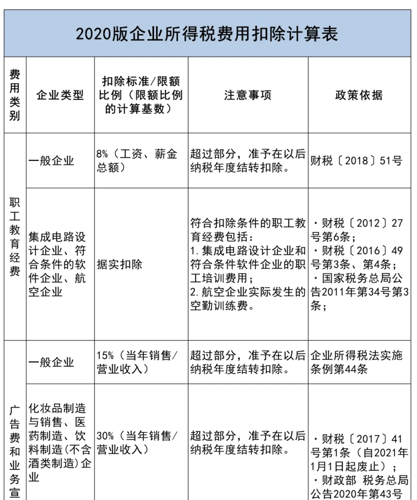 稅籌公司如何收費(fèi)(房地產(chǎn)并購(gòu)稅籌)