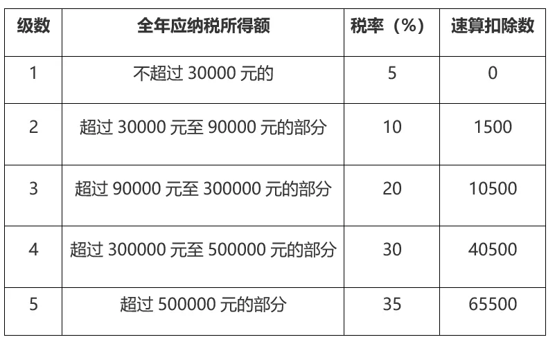 稅籌公司如何收費(fèi)(房地產(chǎn)并購(gòu)稅籌)