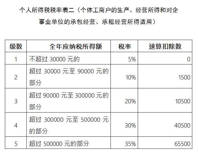 稅籌公司如何收費(fèi)(稅籌寶是怎么樣的公司)