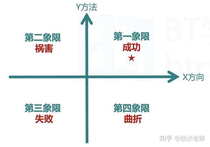 財務(wù)顧問發(fā)展前景(銳仕方達獵頭顧問前景)(圖7)