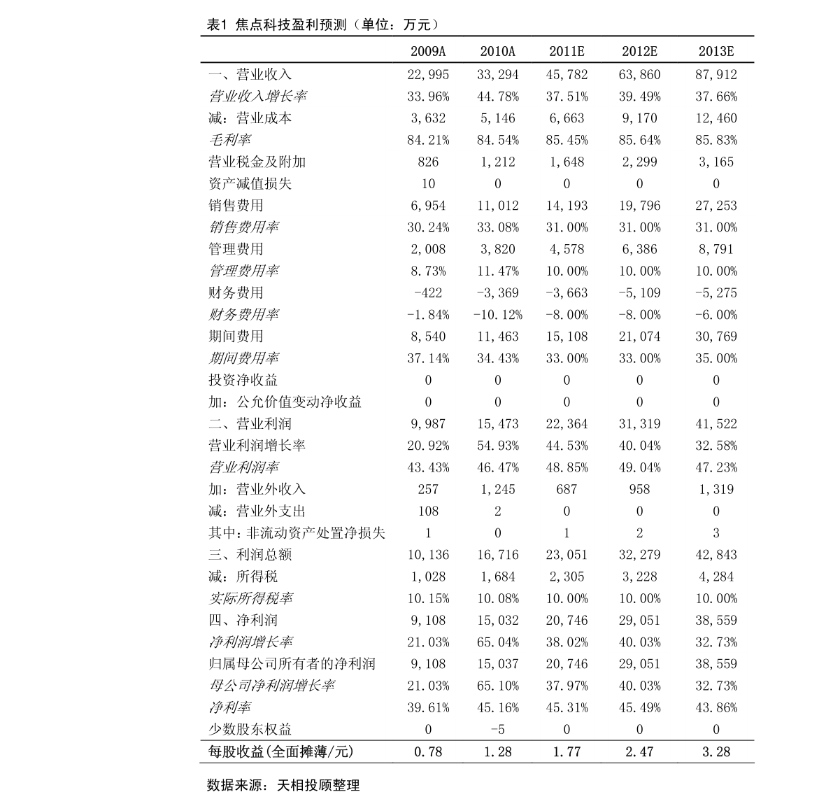 美股提交ipo申請后多久上市？發(fā)行審核多久