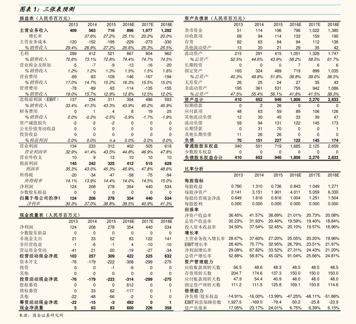 美股提交ipo申請后多久上市？發(fā)行審核多久