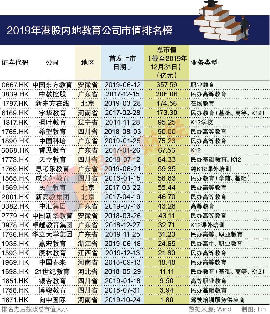 最新港股ipo上市排隊(duì)一覽表(最新ipo上市排隊(duì)名單)