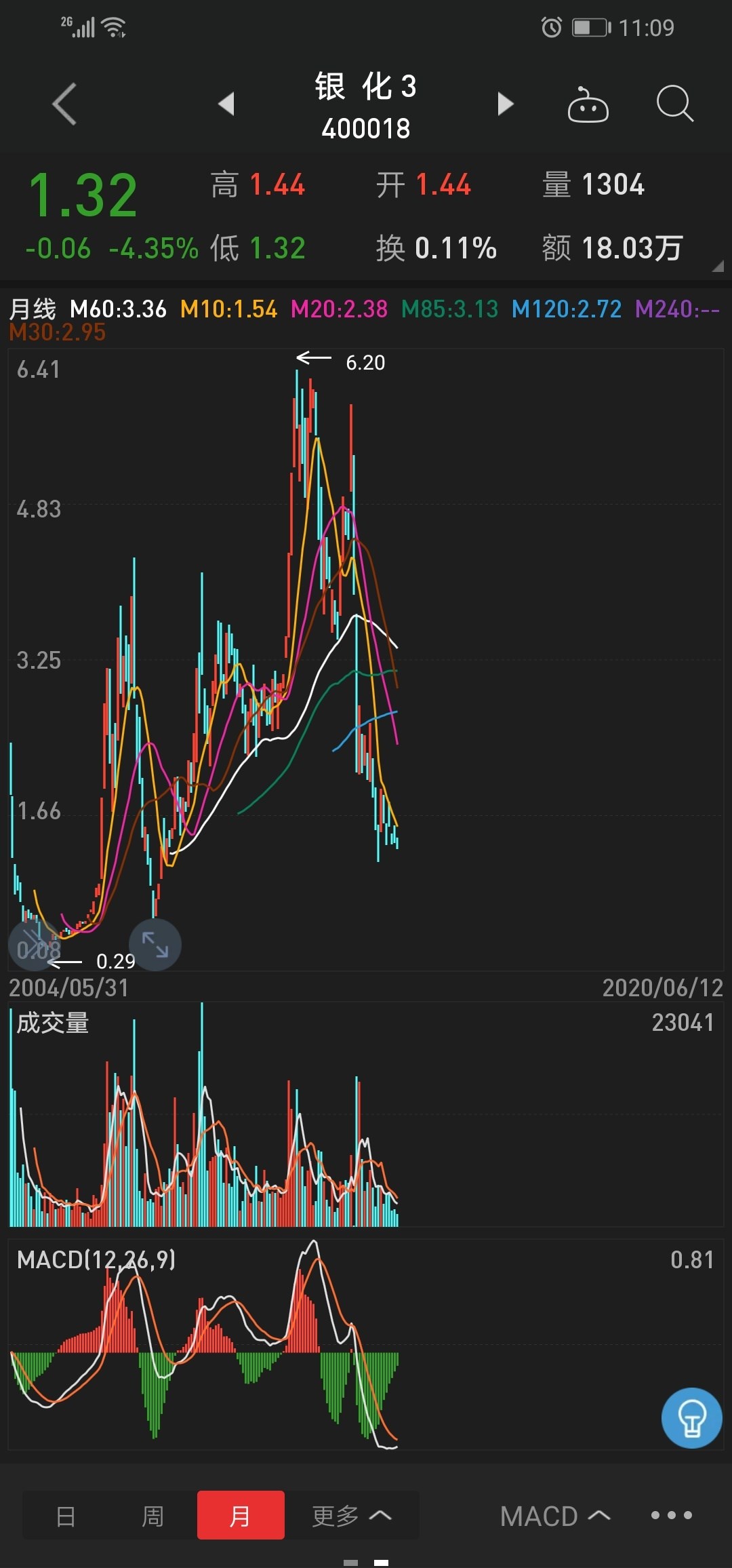 新三板股票是什么意思(新三板是私募股票嗎)