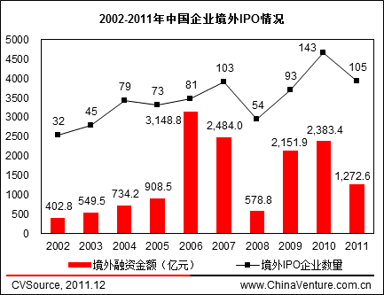 國內公司境外上市流程(收購境外公司股權流程)