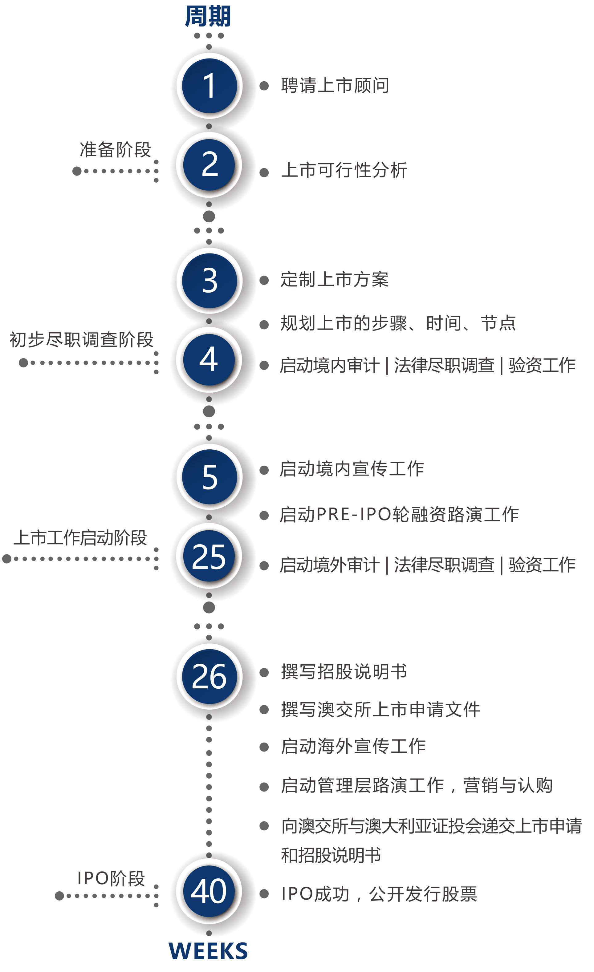 國內公司境外上市流程(收購境外公司股權流程)