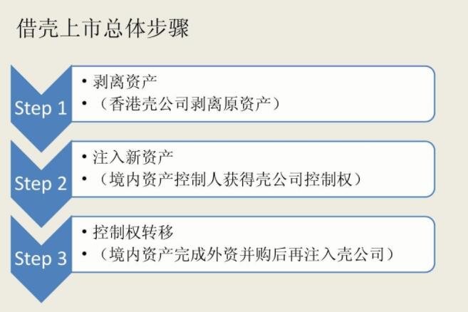 ipo和上市有什么區(qū)別(直接上市和ipo的區(qū)別)