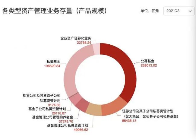 世界上最大的券商(40個(gè)上a股的券商)