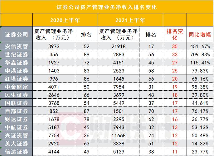 世界上最大的券商(40個(gè)上a股的券商)