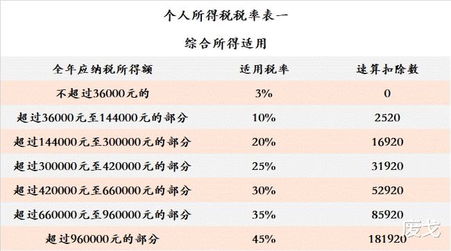 2021一次性年終獎(jiǎng)合理避稅(2021年秋季廣東開放大學(xué)性考性測評(píng)系統(tǒng)平臺(tái))