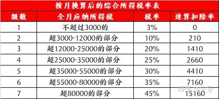 2021一次性年終獎(jiǎng)合理避稅(2021年秋季廣東開放大學(xué)性考性測評(píng)系統(tǒng)平臺(tái))