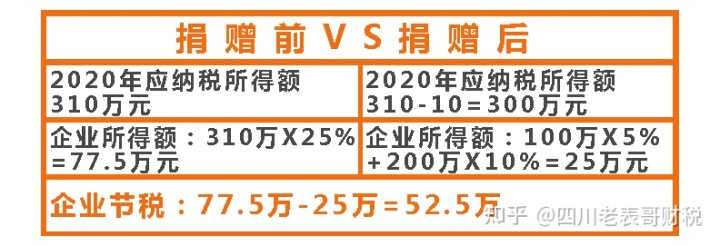 企業(yè)所得稅怎么合理節(jié)稅(股東分紅如何合理節(jié)稅)(圖27)