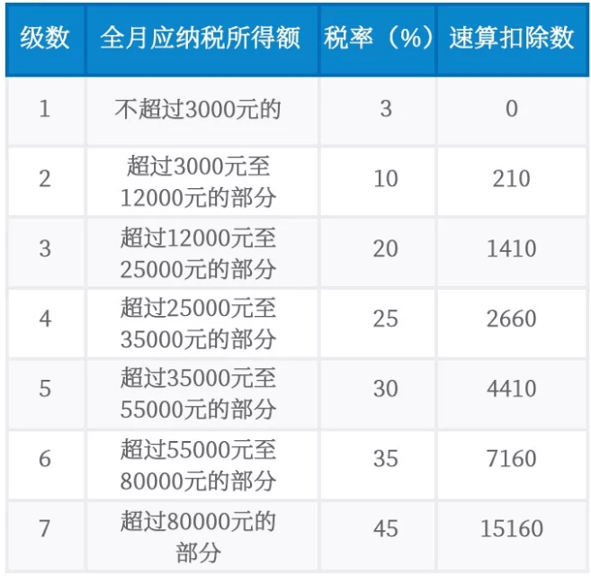 2021一次性年終獎合理避稅(江西事業(yè)單位年終五個獎)