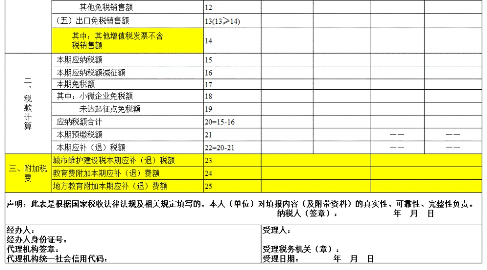 個體戶45萬以下免個稅(以下體現個體差異性的是)