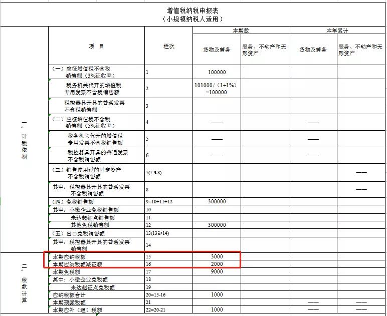 個體戶45萬以下免個稅(以下體現個體差異性的是)