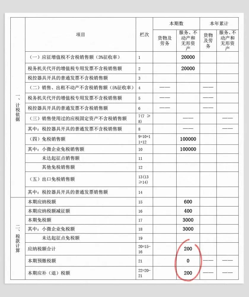 個體戶45萬以下免個稅(以下體現個體差異性的是)