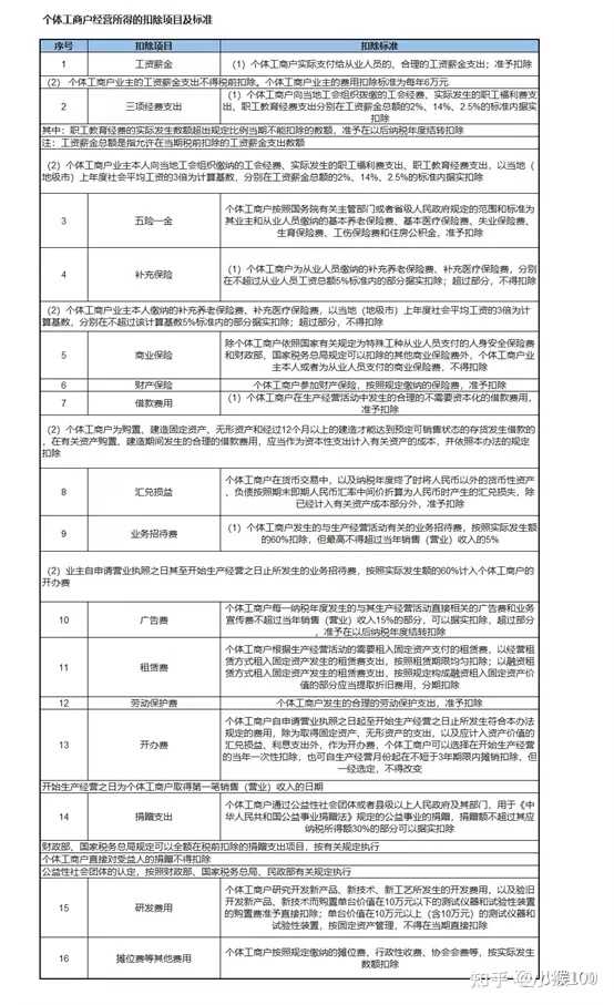 個(gè)體戶45萬(wàn)以下免個(gè)稅(1元以下免征額要不要扣個(gè)稅)(圖3)