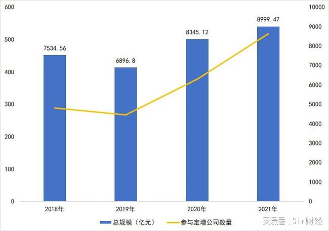 一個上市公司值多少億(公司想上市找哪家公司)