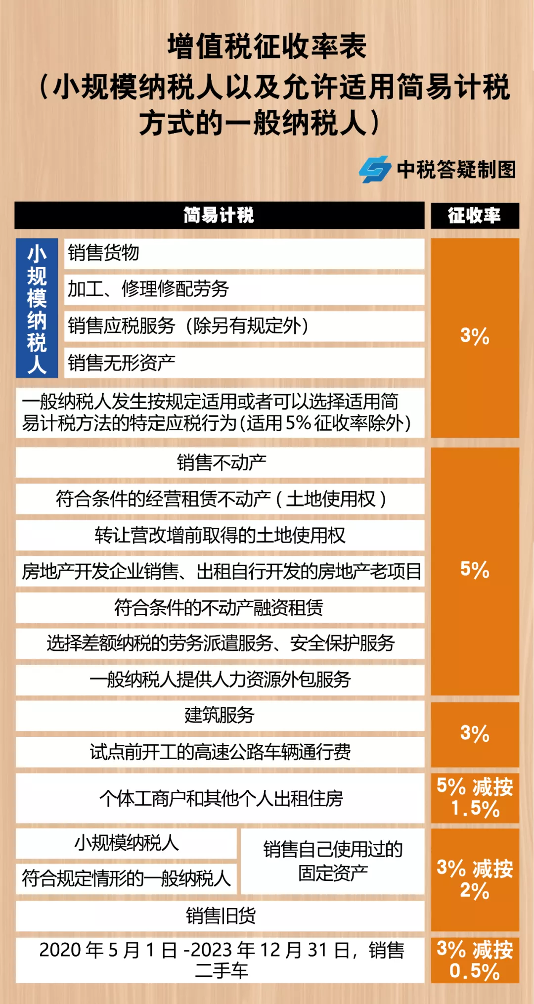 一般納稅人企業(yè)怎么合理避稅(一般納稅企業(yè)應(yīng)計(jì)入存貨成本的是)