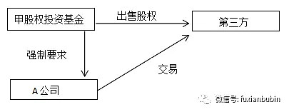 股權(quán)投資的一般流程(國(guó)有企業(yè)股權(quán)投資流程)(圖5)