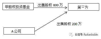 股權(quán)投資的一般流程(國(guó)有企業(yè)股權(quán)投資流程)(圖4)