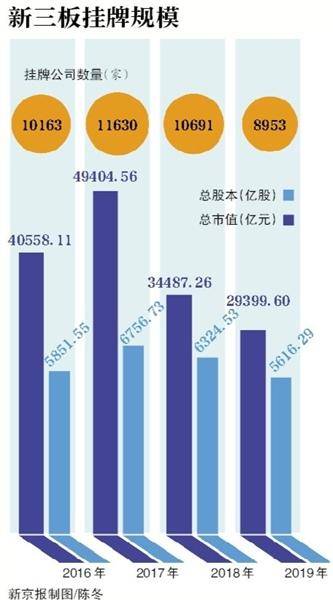 股權(quán)投資的風(fēng)險有哪些(股權(quán)投資關(guān)注的風(fēng)險)