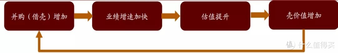 從并購(gòu)重組角度來(lái)看，我們離市場(chǎng)底還有多遠(yuǎn)？