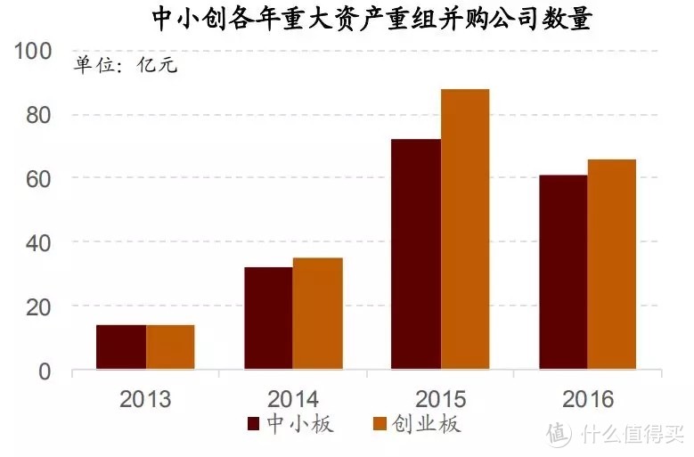 從并購(gòu)重組角度來(lái)看，我們離市場(chǎng)底還有多遠(yuǎn)？