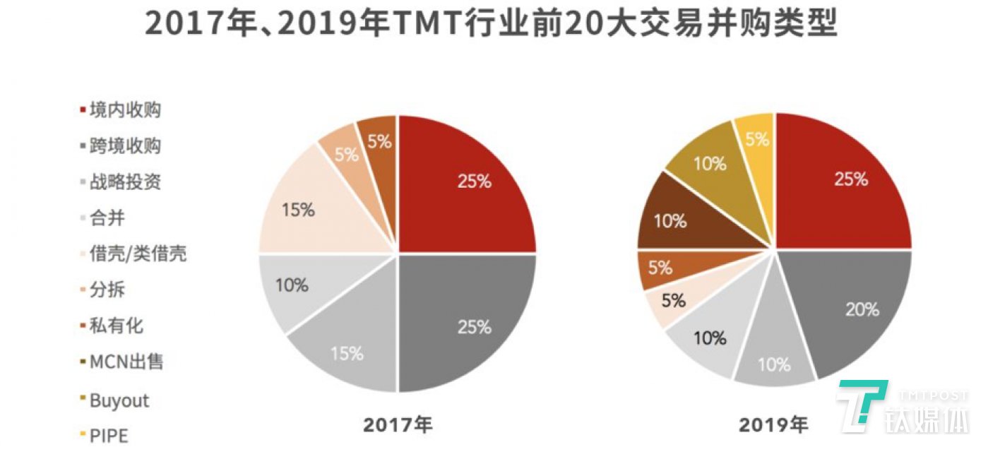 并購(gòu)重組后股票跌是為什么(央企重組并購(gòu)股票一覽)