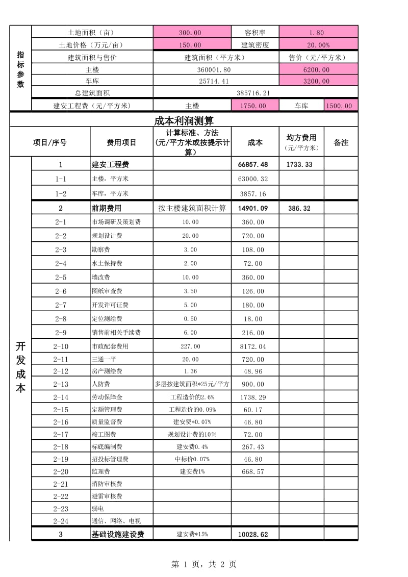 成本管理的目的和意義(農(nóng)業(yè)觀光園設(shè)計(jì)目的與意義)