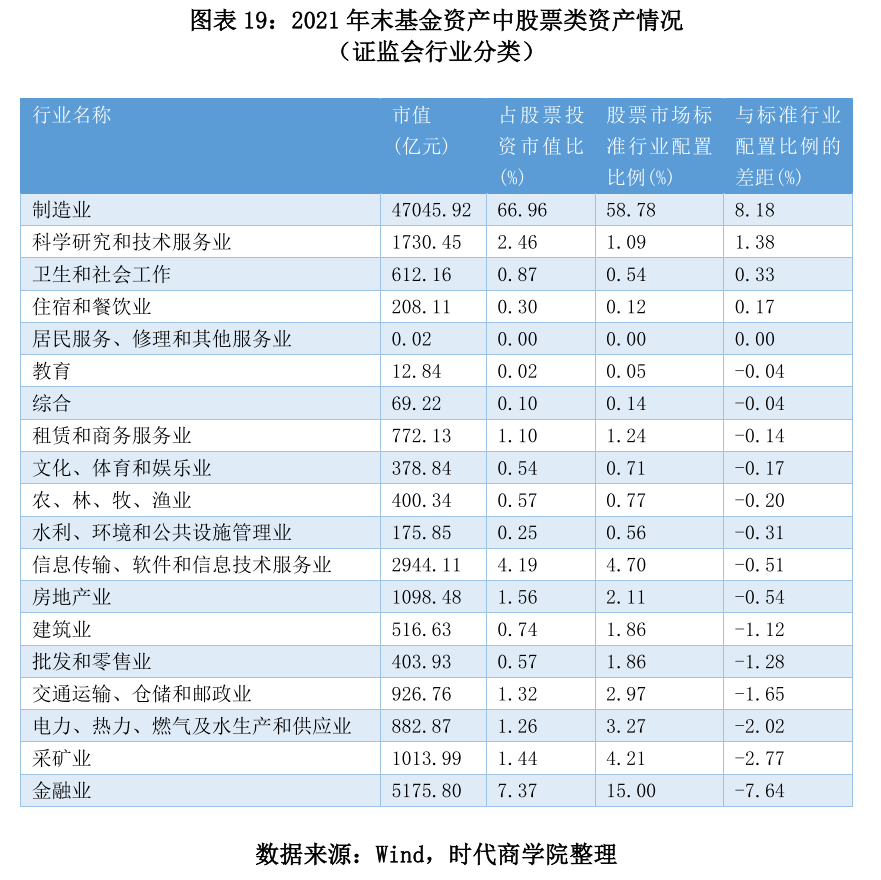 財務風險的分類(財務舞弊風險因子理論)