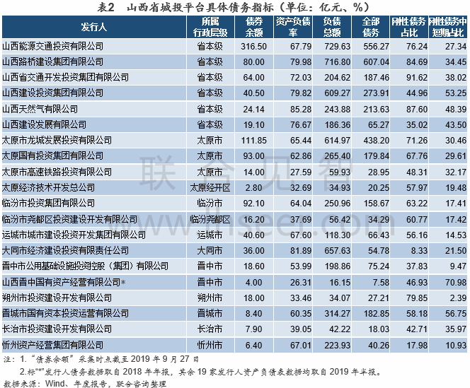 財務風險的分類(財務舞弊風險因子理論)