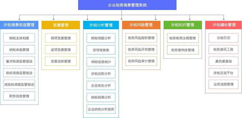 稅務風險(租賃合同租金和管理費沒有分開的稅務風險)